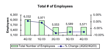 Total Number