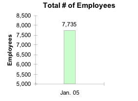 Total Number