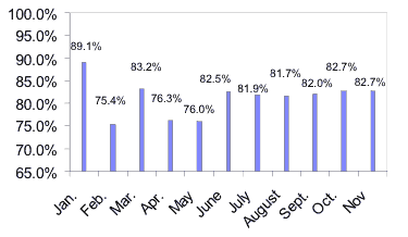 Credit Approval Ratios