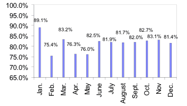 Credit Approval Ratios