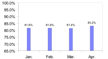 Credit Approval Ratios