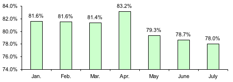 Credit Approval Ratios