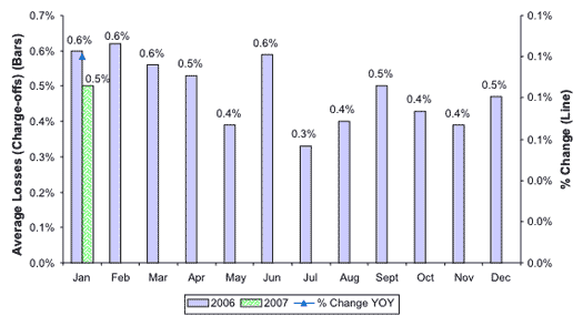 Annualized Average Loss