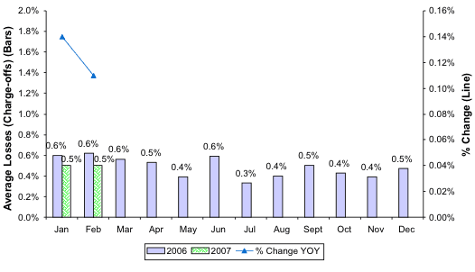 Annualized Average Loss