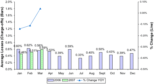 Annualized Average Loss