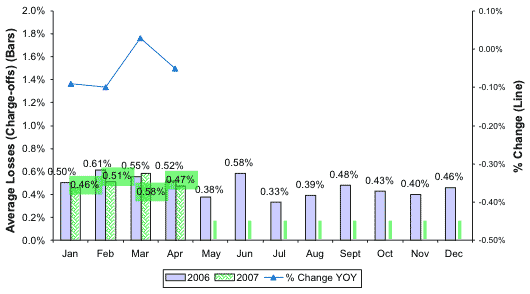 Annualized Average Loss