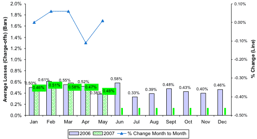 Annualized Average Loss