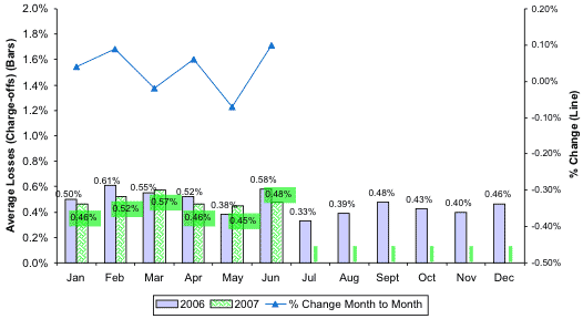 Annualized Average Loss