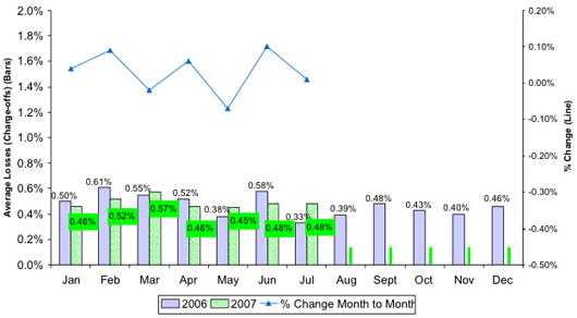 Annualized Average Loss