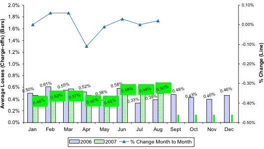 Annualized Average Loss