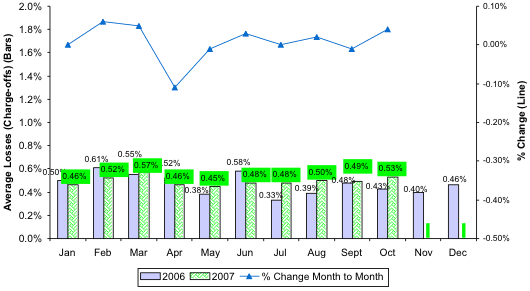 Annualized Average Loss