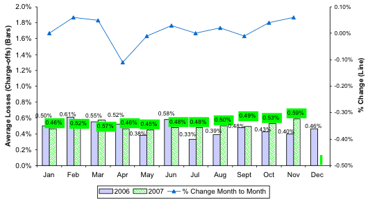 Annualized Average Loss