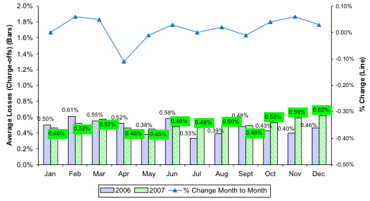 Annualized Average Loss