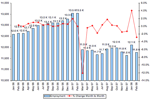 Total Number of Employees