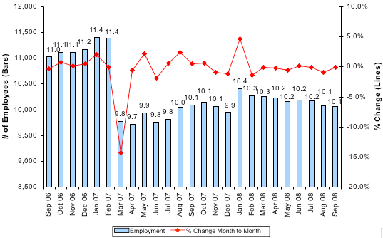 Total Number of Employees