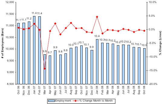 Total Number of Employees