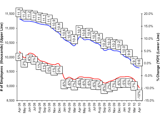 Total Number of Employees