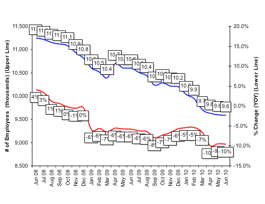 Total Number of Employees