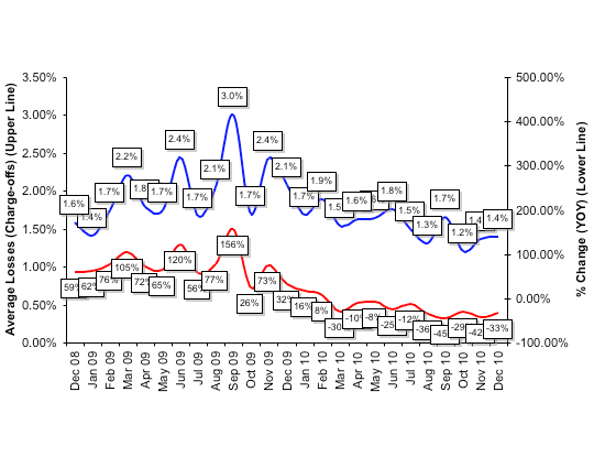 Average Losses