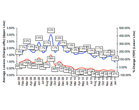 Total Number of Employees