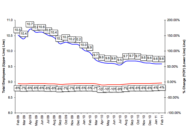 Total Number of Employees