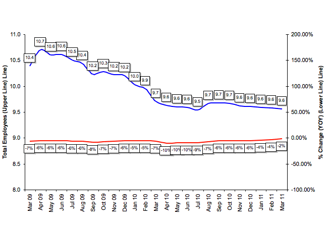 Total Number of Employees