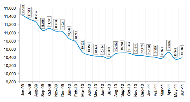 Total Number of Employees