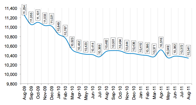 Total Number of Employees