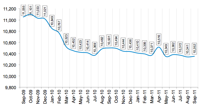 Total Number of Employees