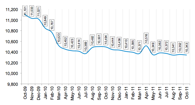 Total Number of Employees