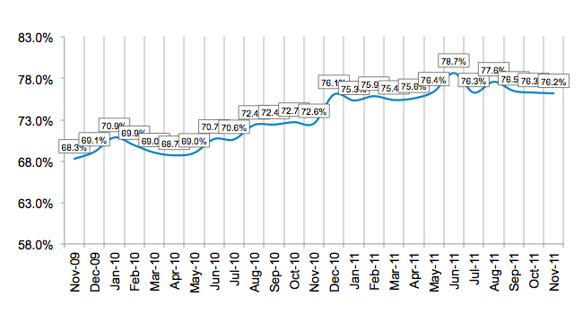 Credit Approval Ratios