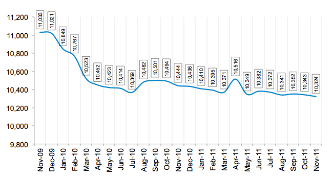 Total Number of Employees