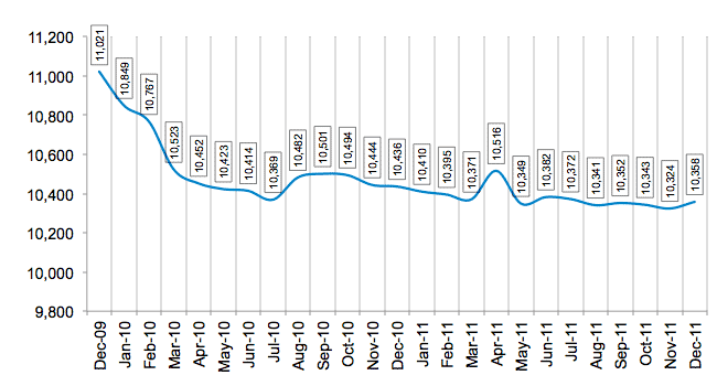 Total Number of Employees