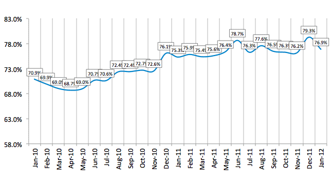 Credit Approval Ratios