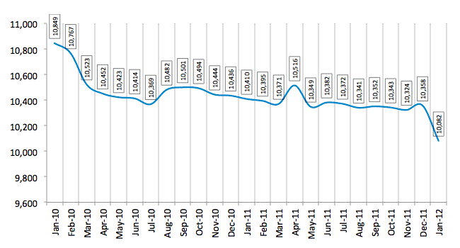 Total Number of Employees