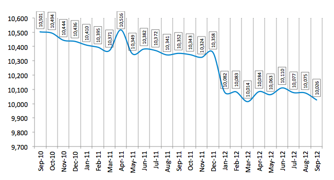 Total Number of Employees