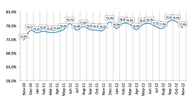 Credit Approval Ratios