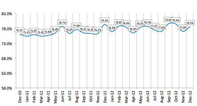 Credit Approval Ratios