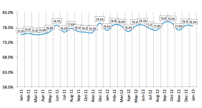 Credit Approval Ratios