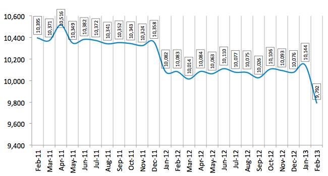 Total Number of Employees