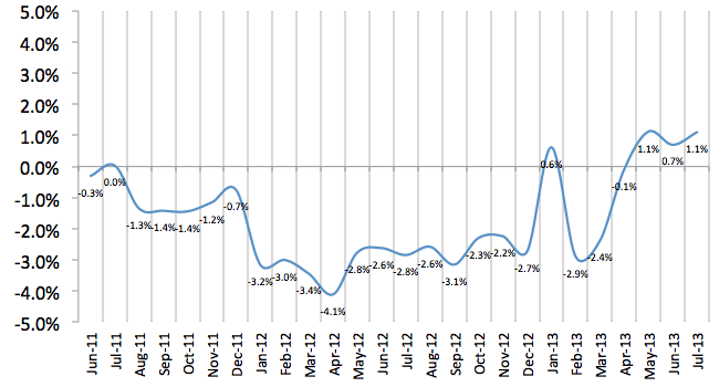 Total Number of Employees