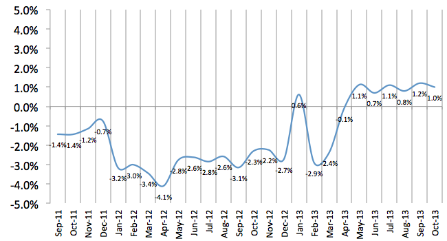 Total Number of Employees