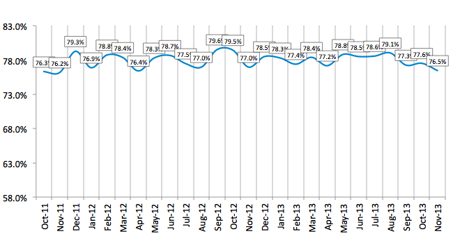 Credit Approval Ratios