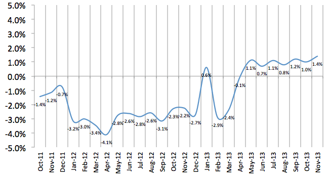 Total Number of Employees