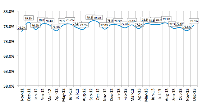 Credit Approval Ratios