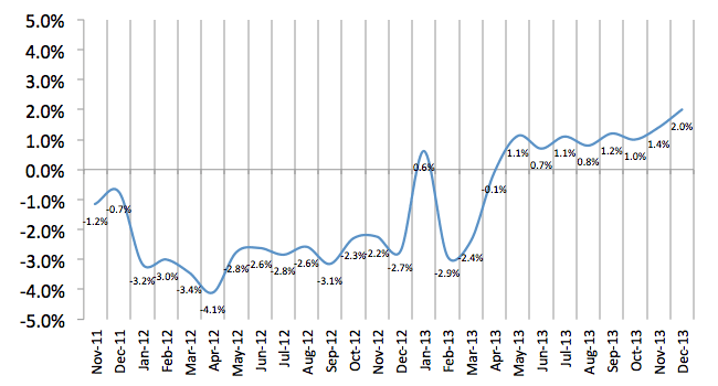 Total Number of Employees