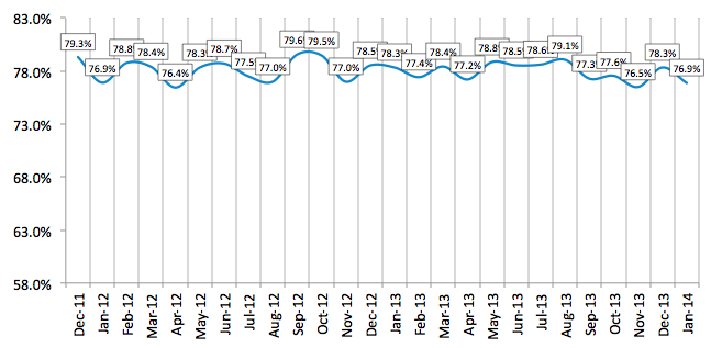 Credit Approval Ratios