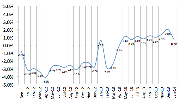 Total Number of Employees