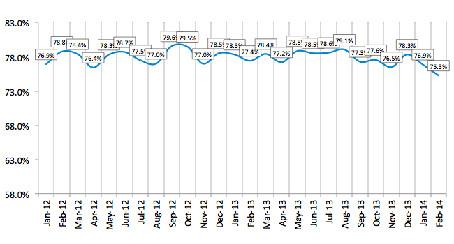 Credit Approval Ratios