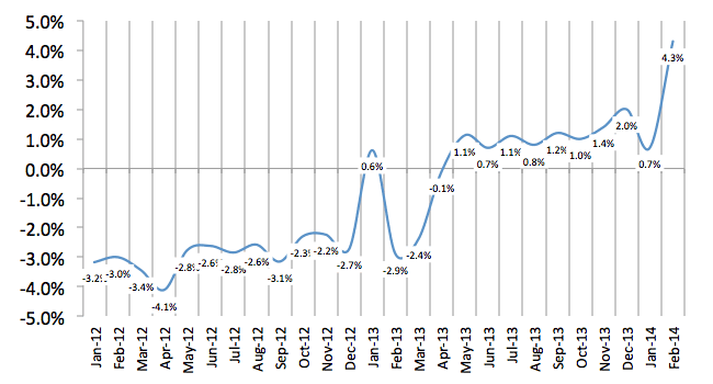 Total Number of Employees